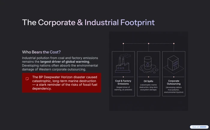 Gamma generated slide 4 the corporate and industrial footprint exposing systemic contribution to environmental degradation