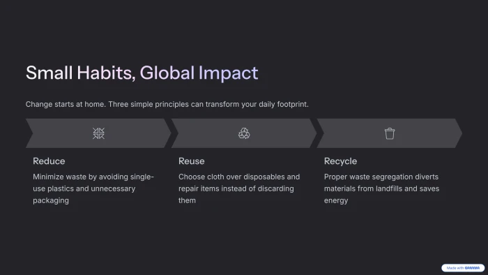 Gamma generated slide 6 small habits global impact exposing individual action multiplication effect
