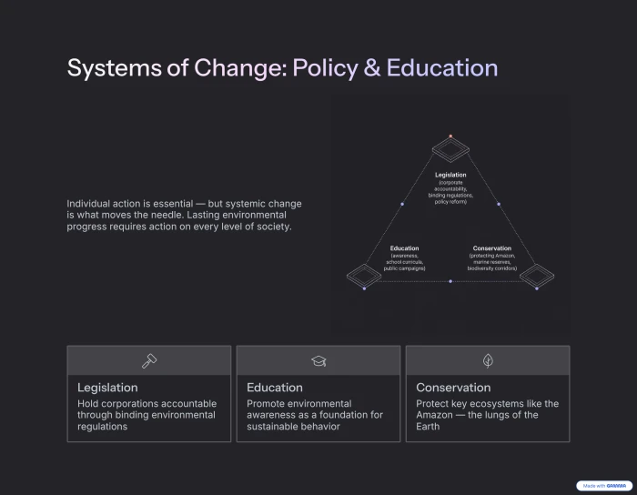 Gamma generated slide 9 systems of change policy and education exposing institutional pathways for environmental transformation