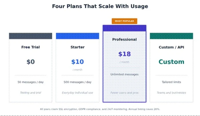 Title: Redeepseek pricing tiers - Description: Redeepseek pricing tiers