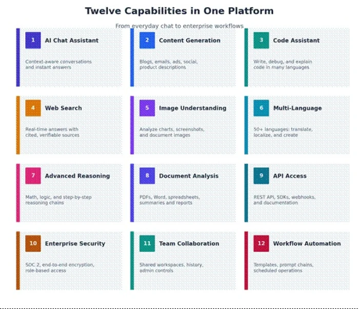 Title: Redeepseek full feature set, twelve capabilities - Description: Redeepseek full feature set, twelve capabilities