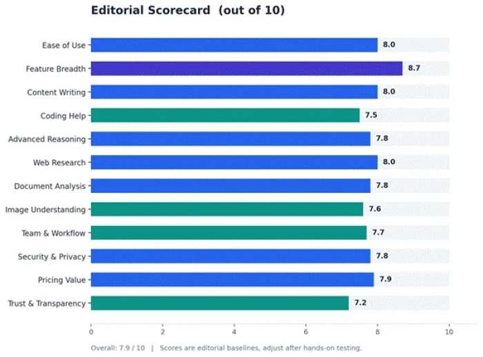 Title: Redeepseek rating scorecard - Description: Redeepseek rating scorecard
