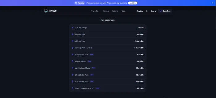 LensGo AI credit cost breakdown showing how credits are spent across image generation, video generation, headshots, and other tools