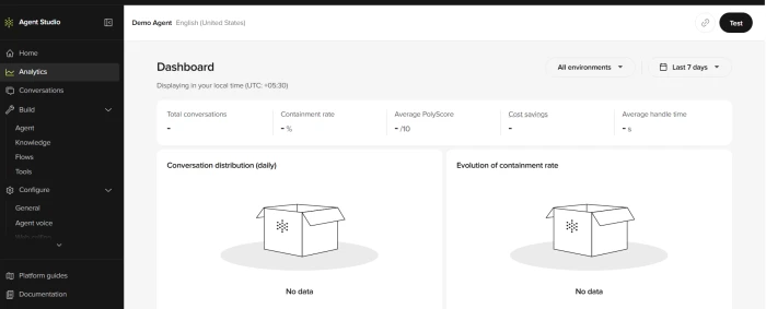 PolyAI analytics dashboard with call metrics containment rates sentiment analysis and performance tracking