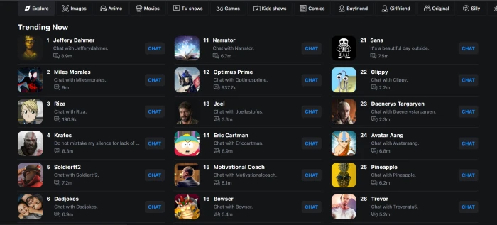 Dopple AI trending now dashboard showing popular characters engagement rankings community favorites and rising fandom personalities