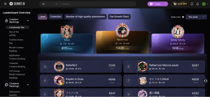 SeaArt.ai leaderboard dashboard showing trending community creators top-ranked artwork engagement metrics and discovery interface for community art exploration