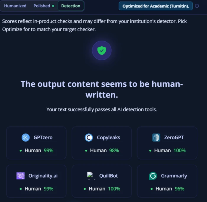 Grubby.ai multi-detector preview displaying humanized text performance across multiple AI detectors GPTZero Originality.ai ZeroGPT Turnitin Copyleaks with confidence scores percentage breakdown and bypass effectiveness visualization