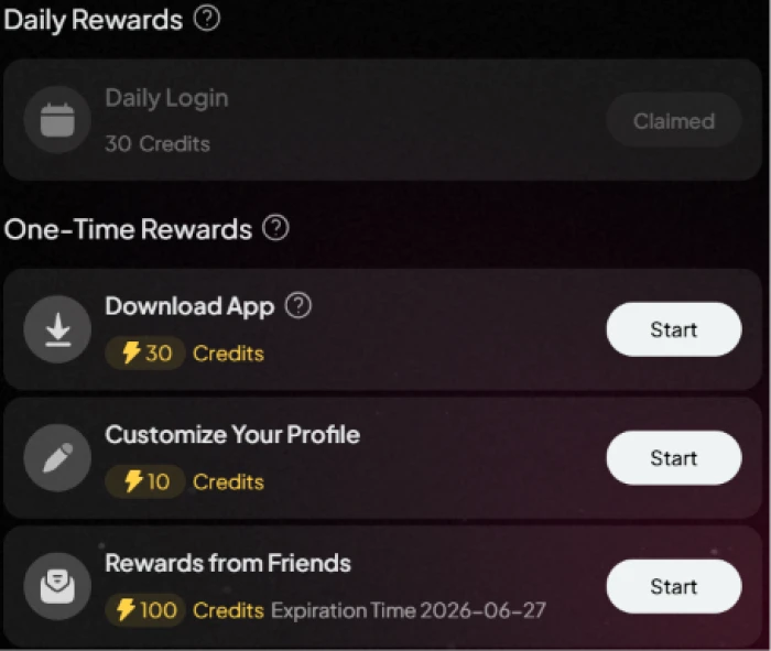 Pixverse AI daily rewards and one-time rewards page with login bonus credits achievement rewards milestone credits and free credit accumulation paths beyond paid subscription