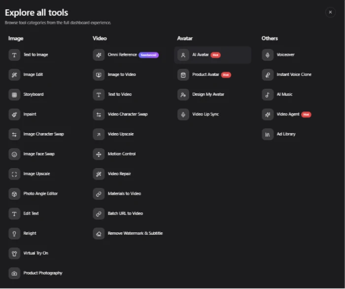 TopView.ai all tools catalogue page exposing multi-tool coverage across image generation video generation templates and marketing content workflows