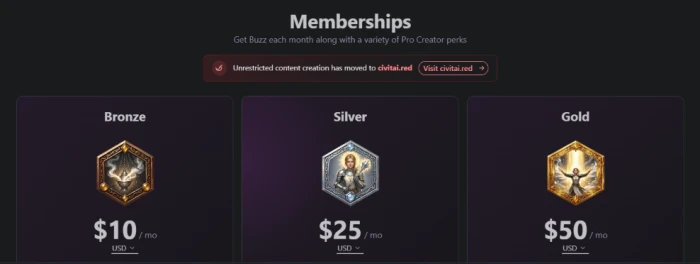 Civitai membership subscription tier exposing premium account access options with buzz allocation feature unlocks and community platform benefits for paid subscribers