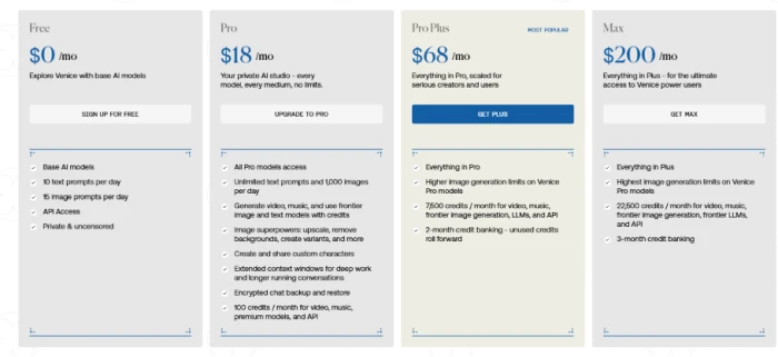 Venice AI monthly package pricing exposing subscription tier options with feature allocations across text image video and studio capabilities for platform users choosing between free tier and premium subscription commitment