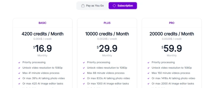 Pixnova.ai subscription pricing showing monthly package tiers with credit allocation for sustained users needing regular access to multi tool AI creation platform across editor video image and room categories
