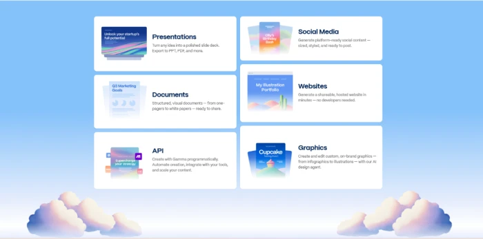 Gamma.app dashboard exposing six AI powered content creation tools in card based layout covering Presentations Social Media Documents Websites API and Graphics category families