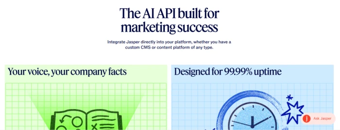 Jasper APIs feature exposing developer integration path for programmatic content generation automated marketing workflows custom internal tooling and third party application integration including BigQuery Google Sheets Zapier and Make available exclusively on the Business plan tier