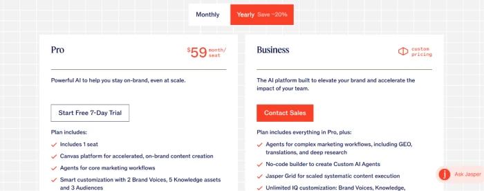 Jasper.ai pricing page exposing two tier structure with Pro plan at 59 dollars per month billed yearly or 69 dollars per month billed monthly with 7 day free trial and Business tier at custom pricing for enterprise deployments plus yearly billing save 20 percent option