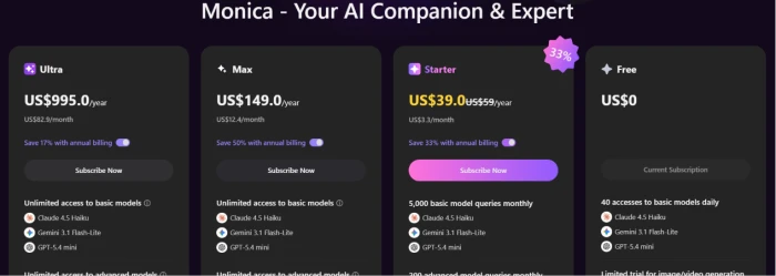 Monica.im pricing page exposing four tier structure Free at zero dollars Starter at 39 dollars per year with 33 percent promotional discount Max at 149 dollars per year with 50 percent savings and Ultra at 995 dollars per year plus annual billing discounts across all paid tiers