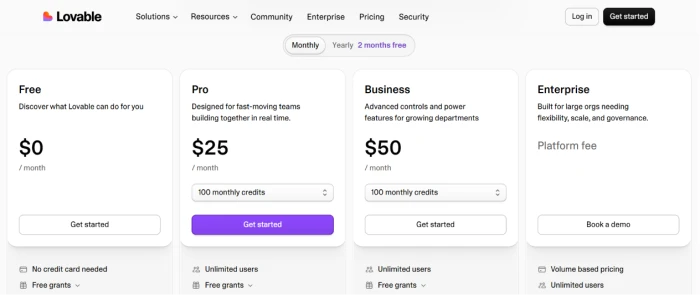 Lovable dev pricing page screenshot showing four tier structure with Free plan at 0 dollars per month Pro at 25 dollars per month with most popular purple button Business at 50 dollars per month and Enterprise with platform fee and volume based pricing plus monthly and yearly billing toggle with 2 months free on yearly and features including 100 monthly credits unlimited users free grants and no credit card needed on free tier