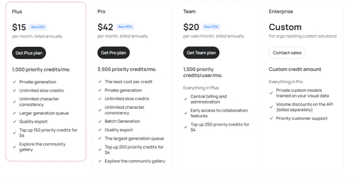 Ideogram pricing page showing the Plus, Pro, Team and Enterprise plans with monthly prices and priority credit allotments