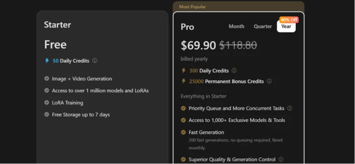 Tensor.Art in-app upgrade screen showing the free Starter tier beside the Pro plan on the yearly billing toggle