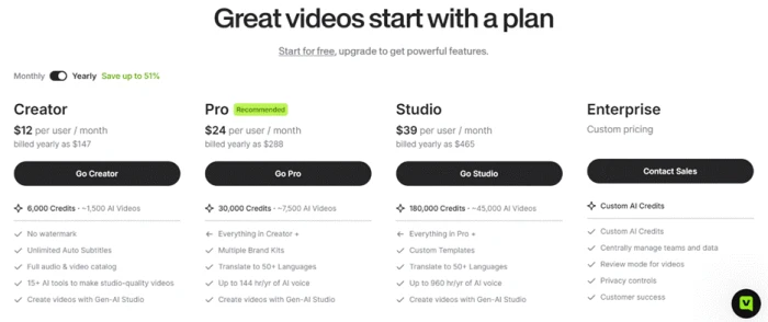 VEED pricing page showing Creator, Pro, Studio, and Enterprise tiers on the yearly billing toggle with per-user monthly prices