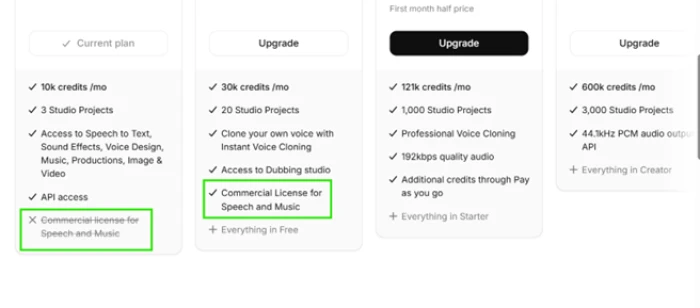 ElevenLabs plan comparison showing commercial license for speech and music struck through and marked unavailable on the free tier