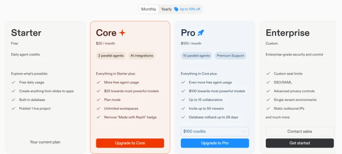 Replit in-app upgrade screen showing Starter, Core at 20 dollars per month, Pro at 100 dollars per month, and Enterprise tiers with a monthly and yearly billing toggle