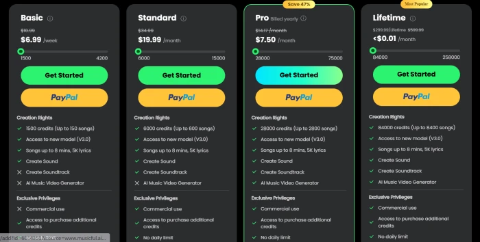 Musicful pricing page showing Basic at 6.99 dollars per week, Standard at 19.99 dollars per month, Pro at 7.50 dollars per month billed yearly, and a Lifetime plan at 299.99 dollars