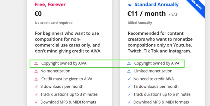 AIVA licensing screen stating copyright is owned by AIVA on the Free and Standard plans and by the user on Pro