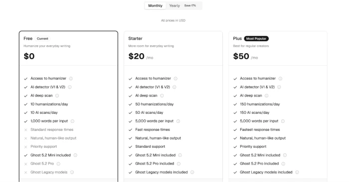 StealthWriter monthly pricing cards for the Free, Starter and Plus tiers