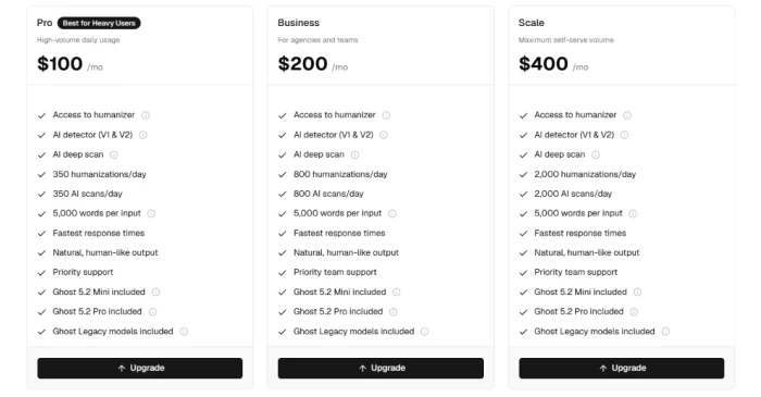 StealthWriter monthly pricing cards for the Pro, Business and Scale tiers