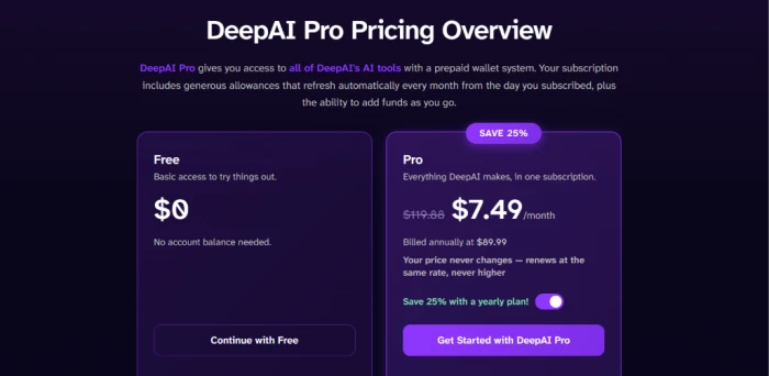 DeepAI Pro Pricing Overview page showing Free tier at zero dollars alongside Pro tier at 7.49 dollars per month with yearly billing selected, billed annually at 89.99 dollars, SAVE 25 percent badge visible on the Pro card