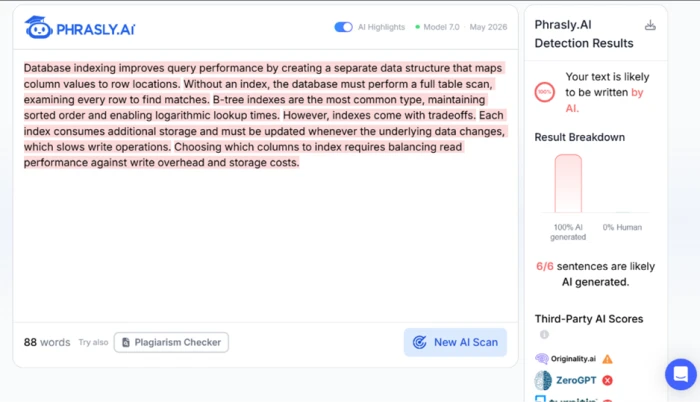 Phrasly AI detector scoring a raw technical passage as 100% AI with all six sentences highlighted