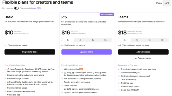 Recraft pricing page on the annual billing view showing Basic at 10 dollars, Pro at 16 dollars marked Recommended, and Teams at 18 dollars per seat, each with monthly credit allotments