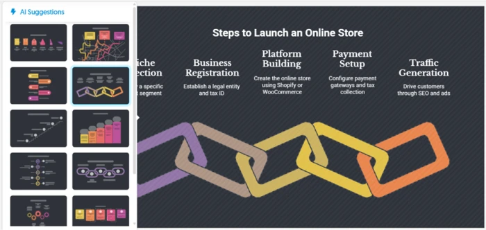 AI Suggestions panel showing ten layout options including a staircase and a linked-chain design for the five launch steps