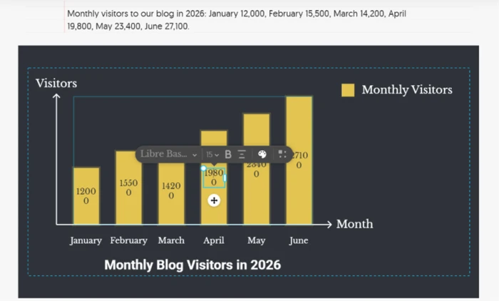 Napkin bar chart of six months of blog traffic with a visible March dip and editable value labels