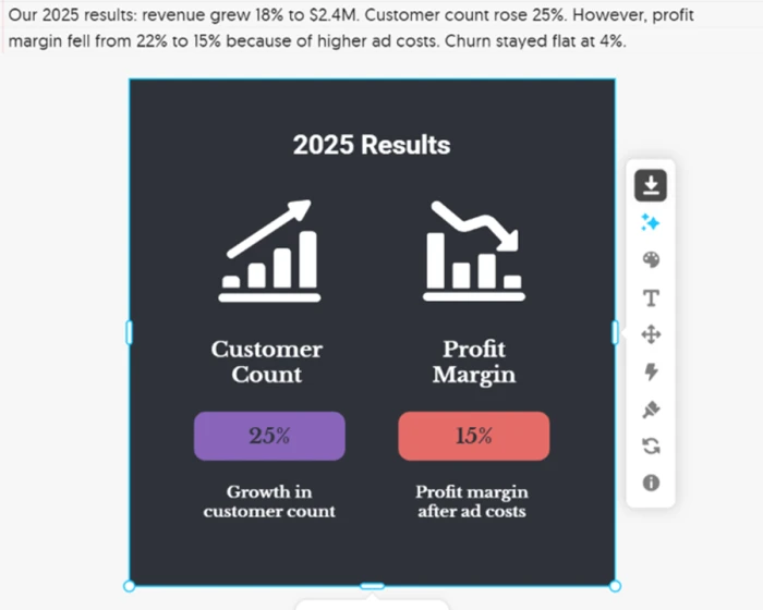 Napkin visual of a company update showing only customer count and profit margin, with revenue and churn dropped