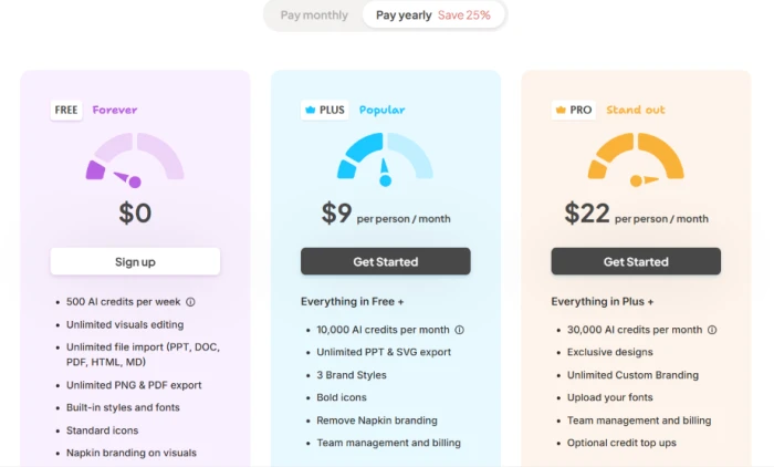 Napkin AI pricing page showing Free at zero dollars, Plus at nine dollars, and Pro at twenty-two dollars per person per month with a 25 percent yearly saving