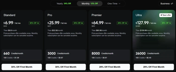 Kling AI pricing page on monthly billing showing Standard, Pro, Premier, and Ultra plans with first-month prices, renewal rates, and monthly credit allotments