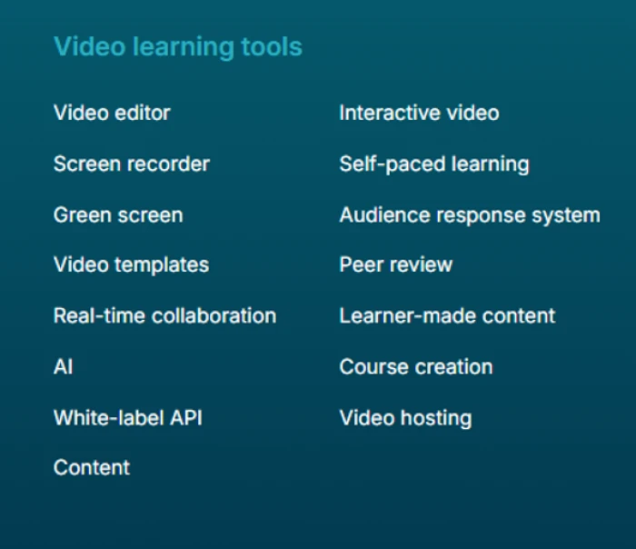 WeVideo video learning tools list including editor, screen recorder, green screen, interactive video, peer review, course creation and video hosting