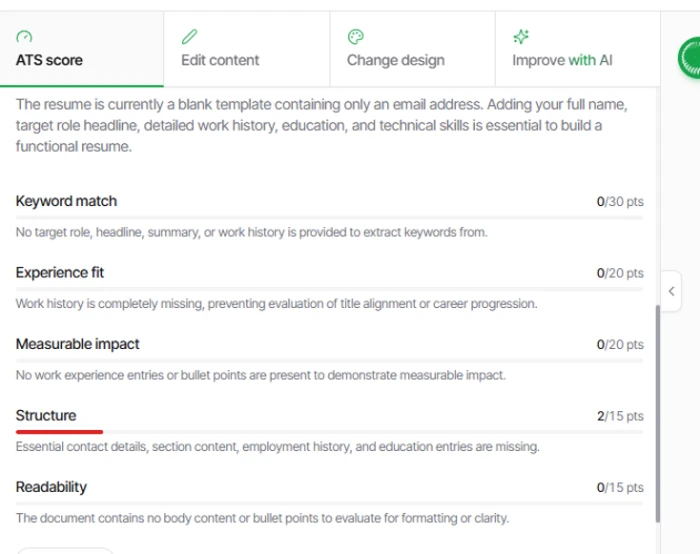 Parakeet AI ATS breakdown split across five categories: Keyword match 0 of 30, Experience fit 0 of 20, Measurable impact 0 of 20, Structure 2 of 15, and Readability 0 of 15, each with a plain-English reason