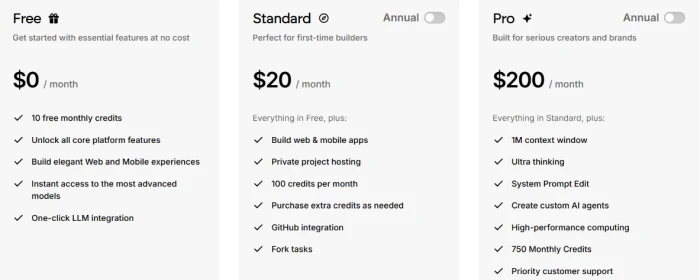 Emergent pricing page showing three plans side by side: Free at 0 dollars a month with 10 credits, Standard at 20 dollars a month with 100 credits, and Pro at 200 dollars a month with 750 credits