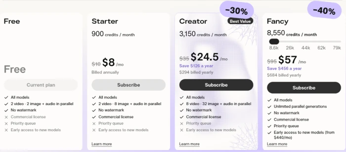 Pika pricing page showing the Free, Starter, Creator and Fancy plans with their monthly credit allowances and feature checkmarks