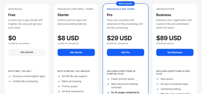 Img2Go pricing page showing four plans: Free at $0, Starter at $8, Pro at $29 marked Most Popular, and Business at $89 per person, all billed monthly