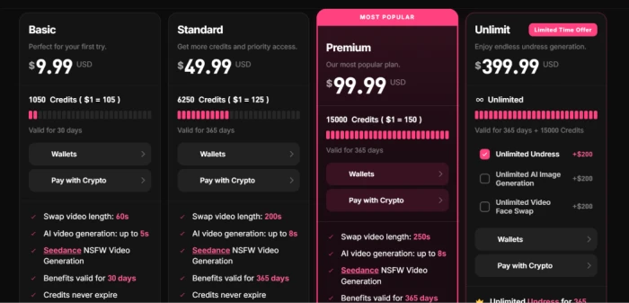 MyIMG pricing page showing Basic at $9.99, Standard at $49.99, Premium at $99.99 marked Most Popular, and Unlimit at $399.99 with paid add-ons