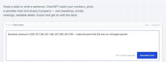 ChartGPT input box with quarterly revenue values labelled as being in millions