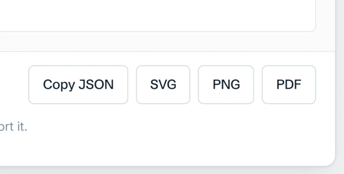 ChartGPT chart with PNG, SVG, PDF export buttons and a Copy JSON option sitting directly beneath it