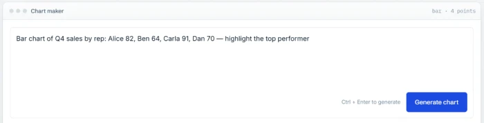ChartGPT input box asking for a sales-by-rep chart with the top performer highlighted